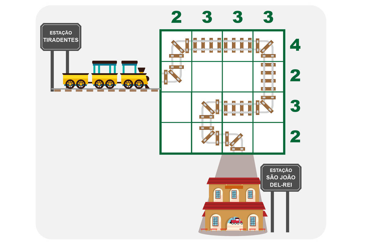 Desafo de Matemática: Trem de Minas