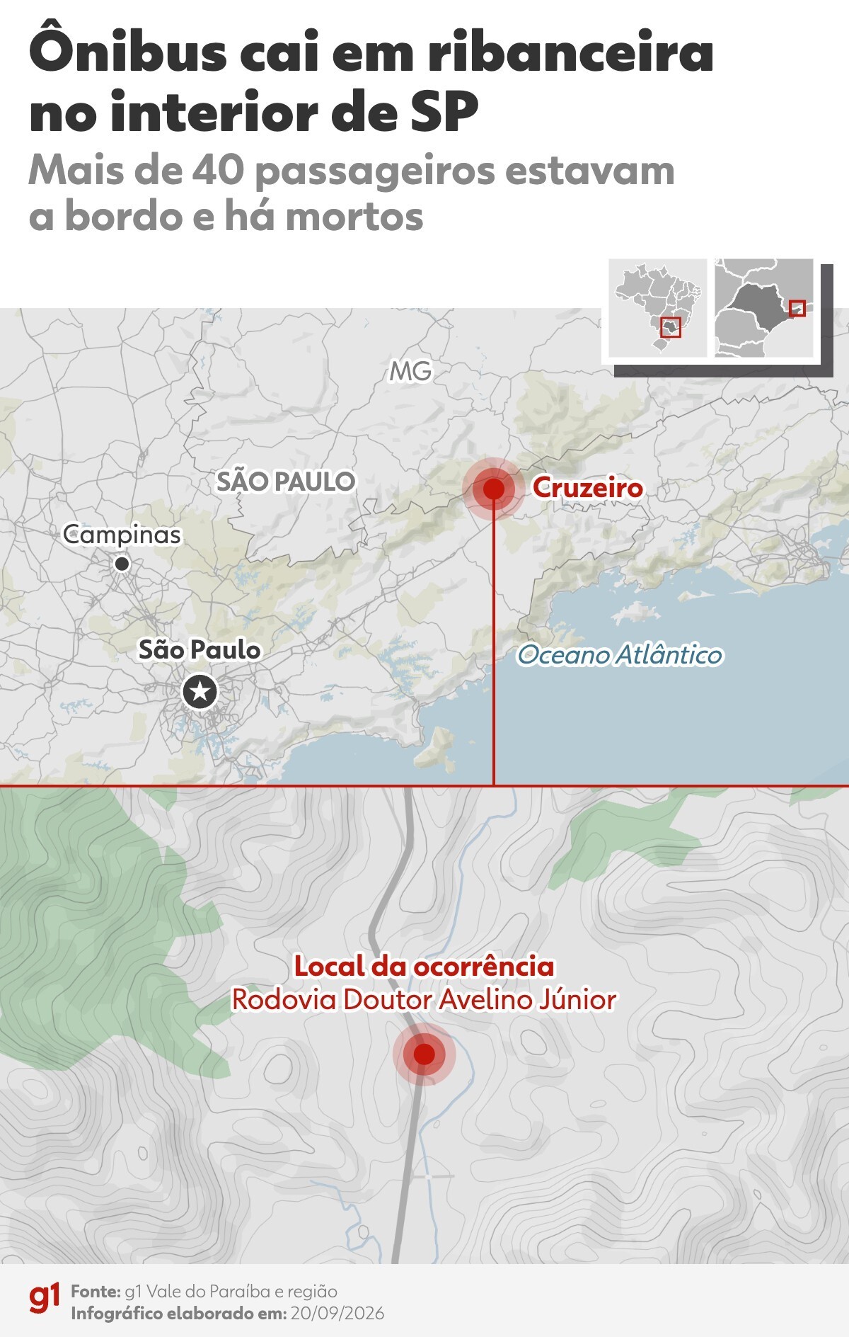 Carreta tomba e cai em ribanceira na SP-52, em Cruzeiro