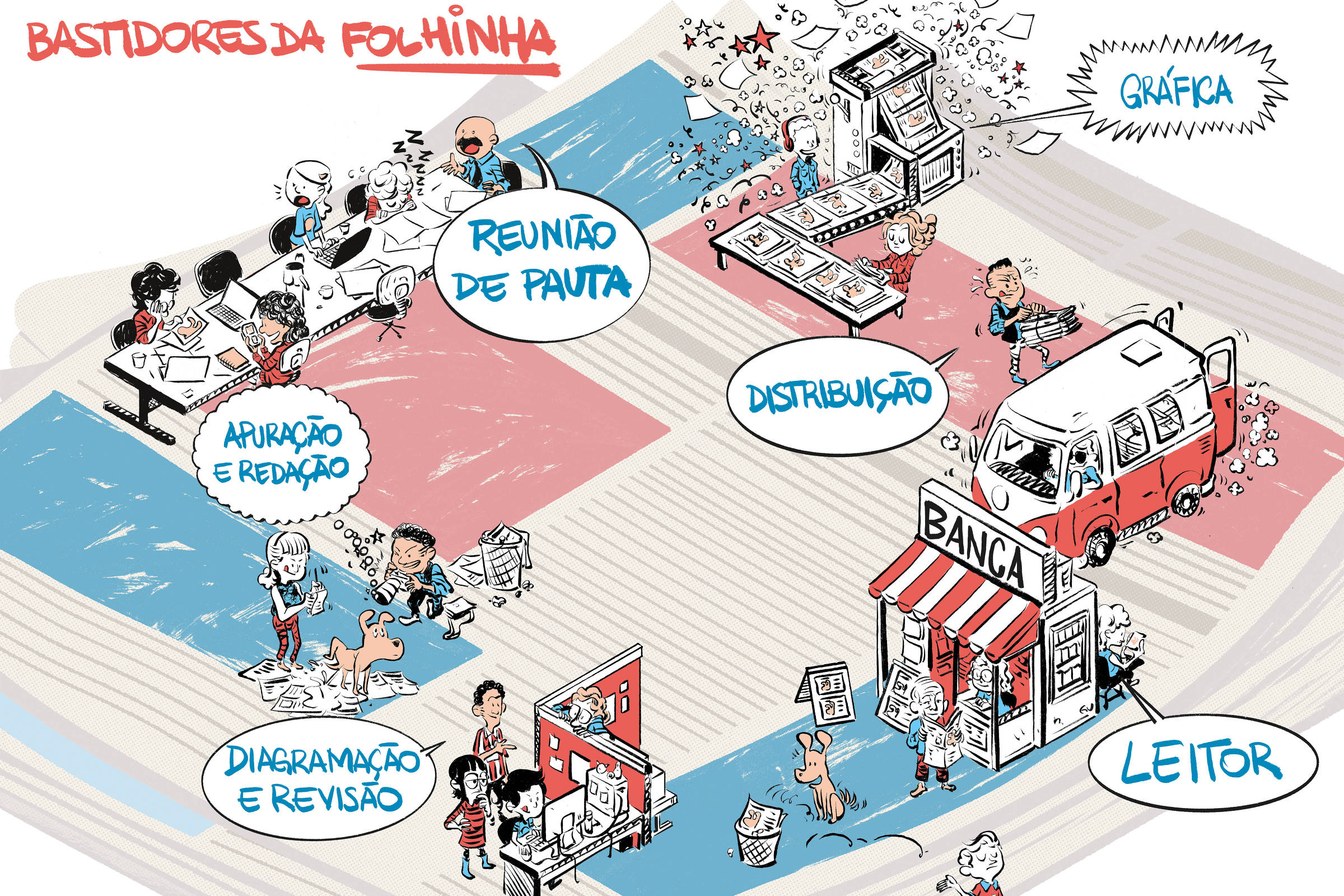 Como o jornal é feito? Conheça o processo de produção da Folhinha